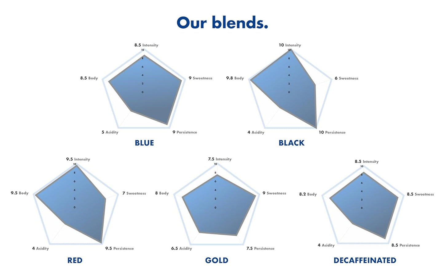 Caffè Borbone Composteerbare Kaffeepads, Blauw Kaffeemischung - 50 Pads - Compatibel met ESE Systeem Papierblokken 44 mm
