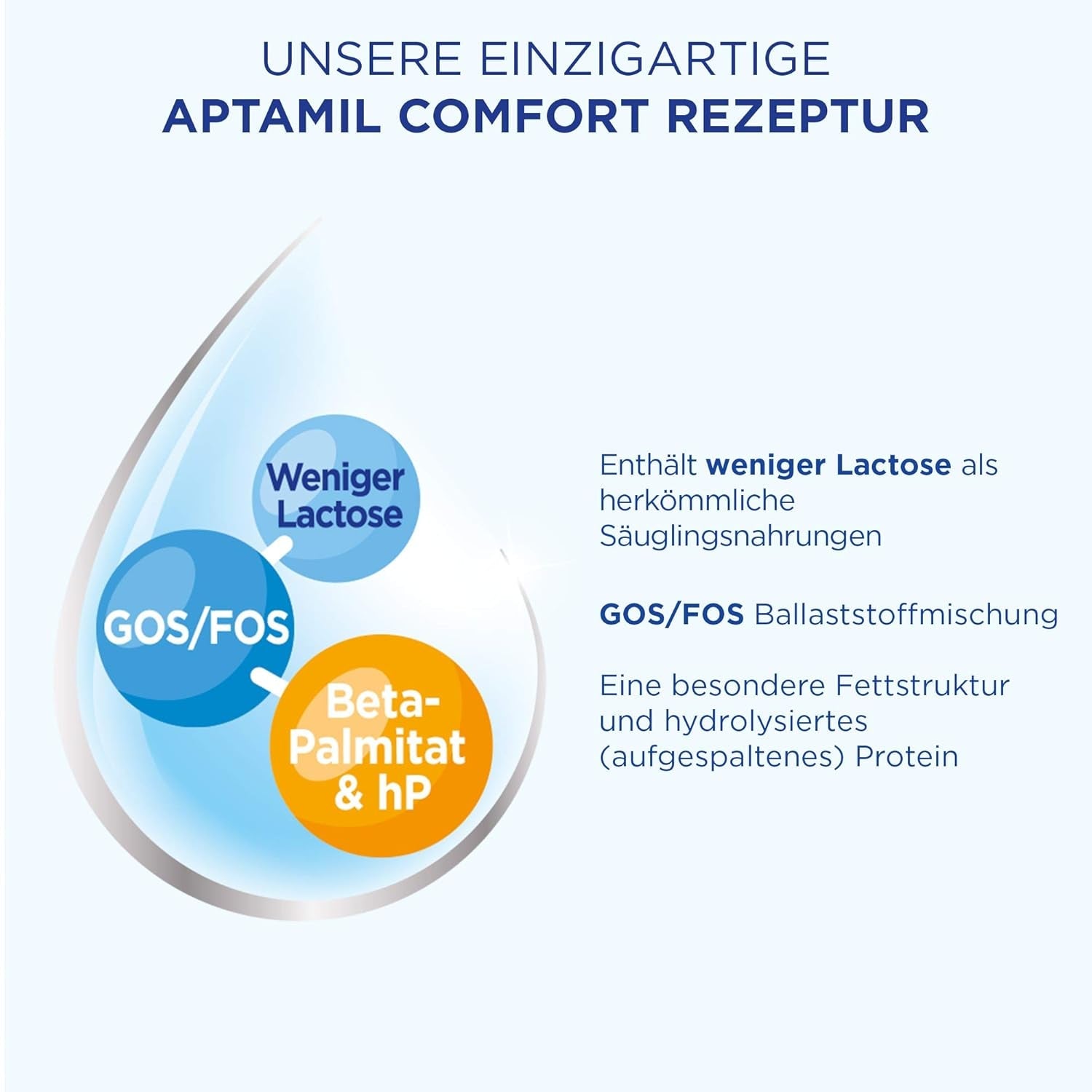Aptamil Care PRE – Anfangsmilch van Geburt an, Mit DHA & Comfort – Spezialnahrung van Geburt an, Zum Diet Management, Bei Koliken, Blähungen & Verstopfungen, Palmöl, Milchpulver, 1x 800 g