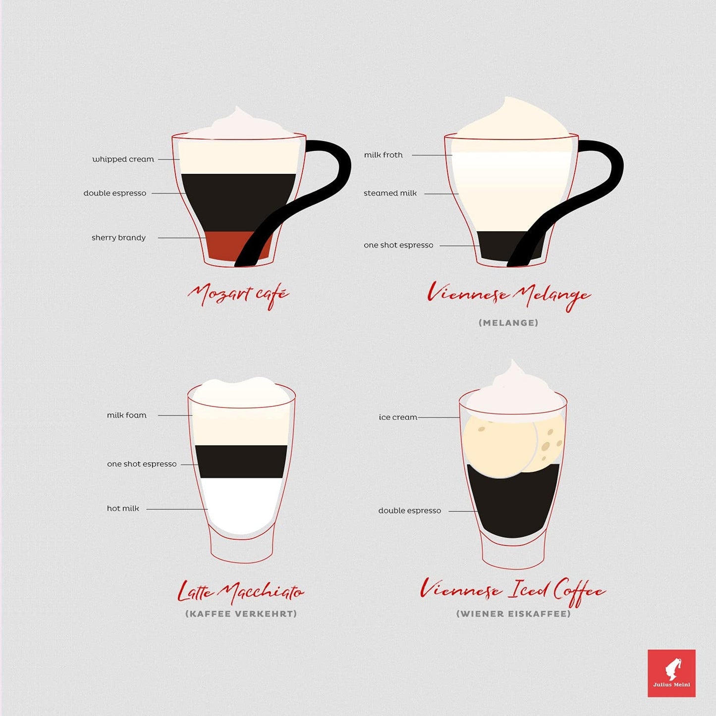 Meinl - Jubileumblend - Koffie met hele bonen - 500 g