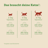 MERA Cats Nature Insect Premium Katzenfutter Nass 12x85g | ohne Zucker en Getreide| Nachhaltig en met veel Insektenproteïne | Volwassen Katzennassfutter