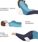 Milliard visco-schuim nekrol met wasbare hoes, Oeko-Tex gecertificeerd, gemiddelde hardheid, 10x43cm, perfect voor allergieën, reiskussen, rond nekkussen, positioneringsrol, knierol Cervicale orthopedische kussens Naty Shop