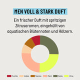 Guhl Men Full & Strong Shampoo - Haartype: Dun, fijn, normaal Guhl Douche & Bad
