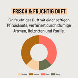 Guhl Fris & Fruitige Shampoo - Inhoud: 250 Ml - Haartype: Normaal Douche en bad Guhl