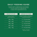 Amazon Natvoer voor volwassen katten, gemengde selectie in saus 4,8 kg (48 verpakkingen x 100 g)