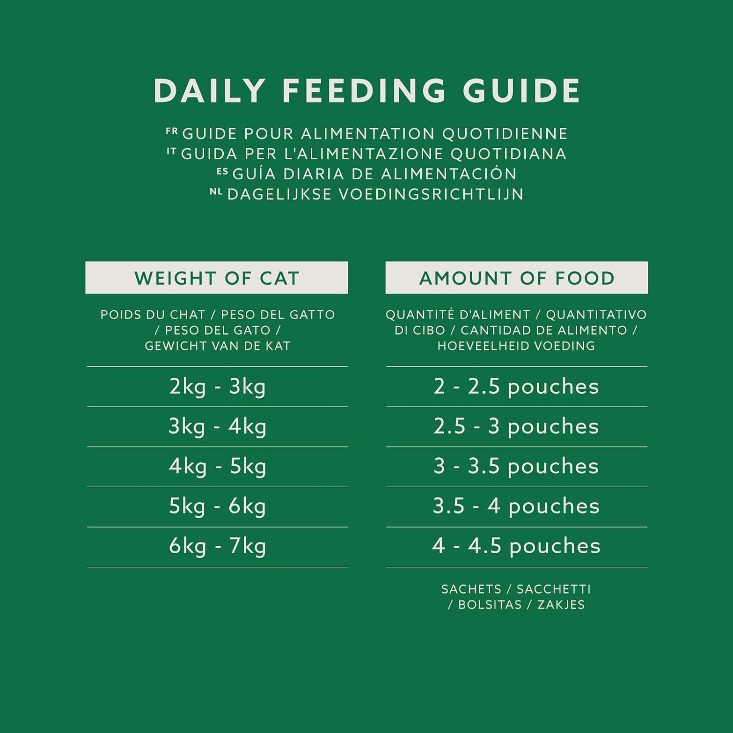 Amazon Natvoer voor volwassen katten, gemengde selectie in saus 4,8 kg (48 verpakkingen x 100 g)