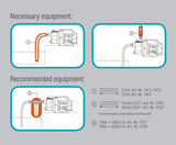 Gardena tuinpompset 09011-47 3000/5, tot 3.000 l/u met slangenset