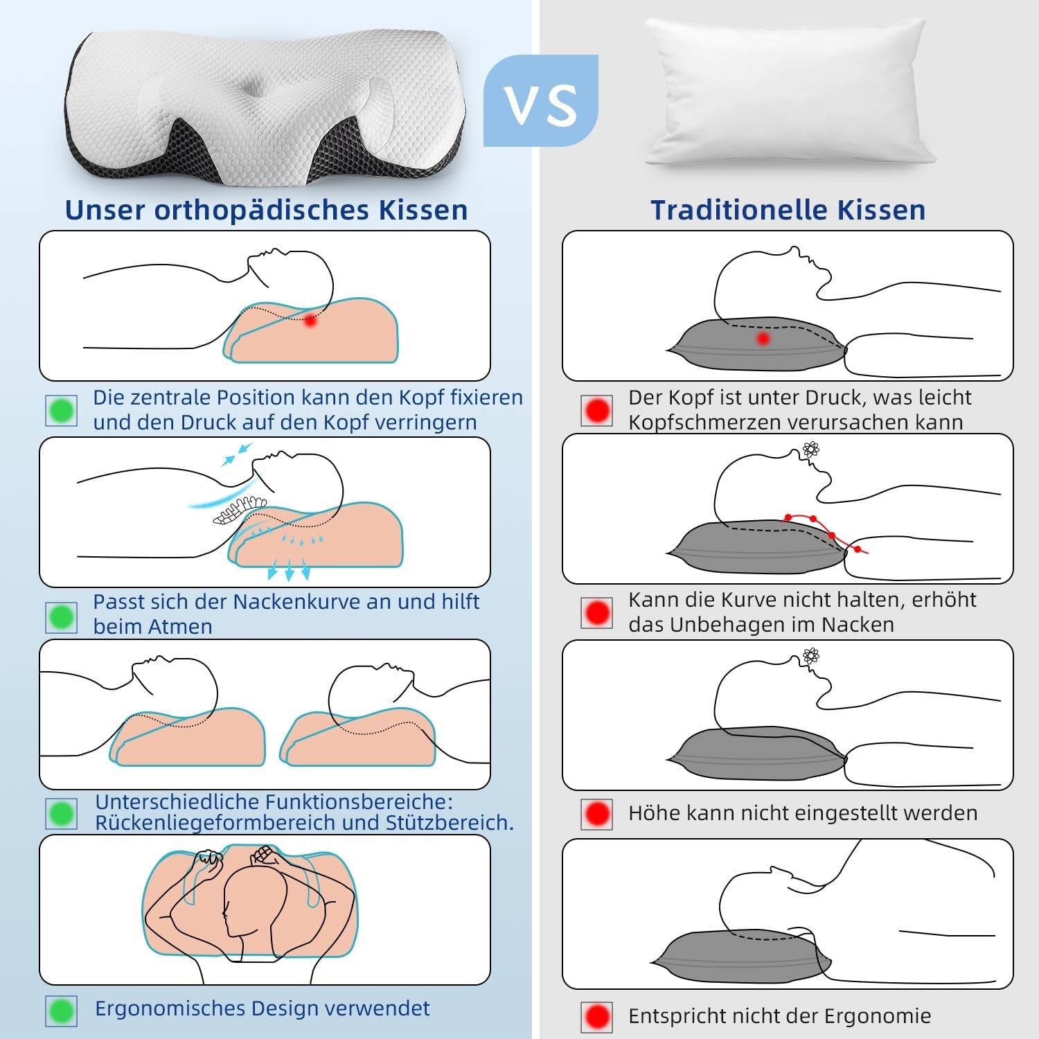 IDEA Nekpijnkussen Orthopedisch kussen gemaakt van traagschuim Kussen Ergonomisch nekkussen voor optimale ondersteuning Anti-snurkkussen voor zij-, rug- en buikslapen Cervicale orthopedische kussens Naty Shop