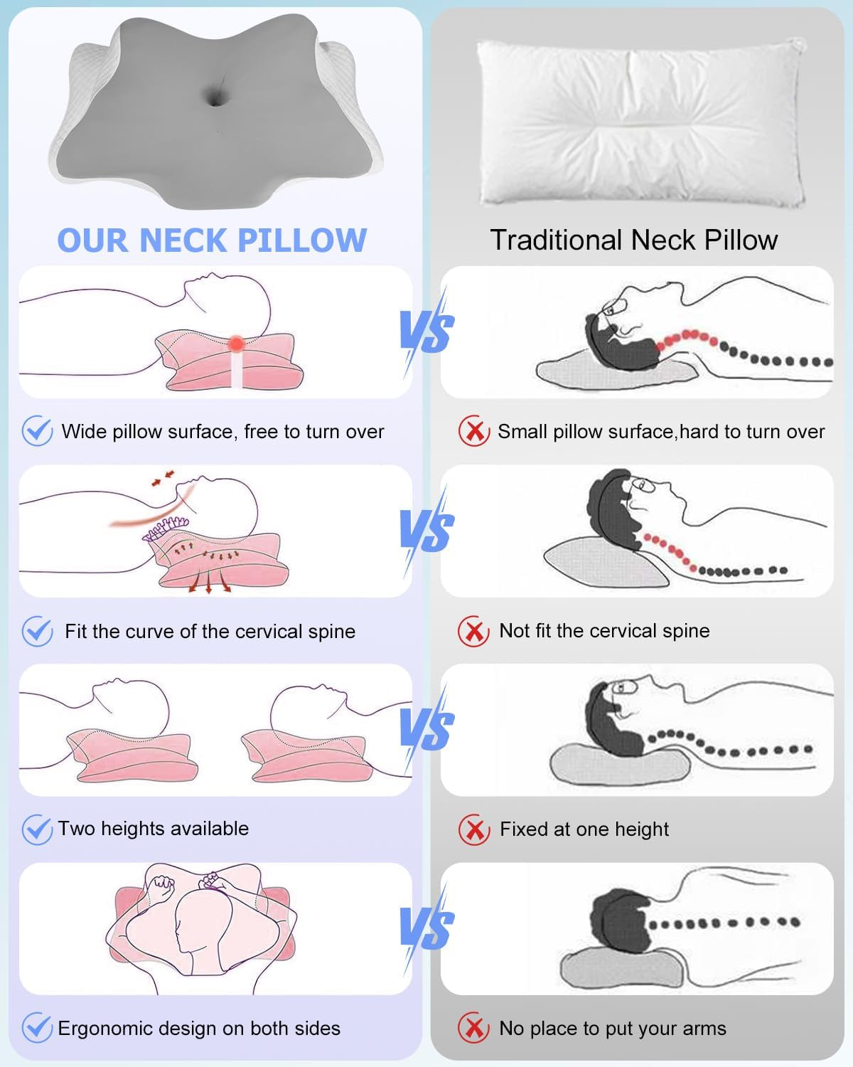 Orthopedisch kussen, zijsteunkussen, neksteunkussen, nekpijnkussen, traagschuimkussen, ergonomisch kussen, voor zijdelingse rug- en buikondersteuning - Vlindervorm Cervicale orthopedische kussens Naty Shop