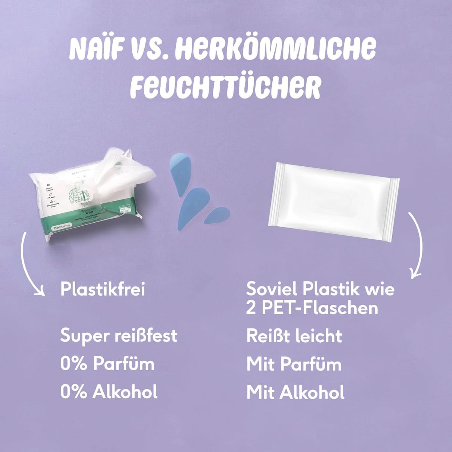 Naïf Plastikfreie Feuchttücher 432 Stück (8Er X 54 Feuchttücher) - Pflege Für Babypo, Körper Und Gesicht - 99% Aus Wasser - 0% Parfum en Alkohol - Nachhaltige Feuchttücherbox Eukalyptus Sensitiv Naty Shop