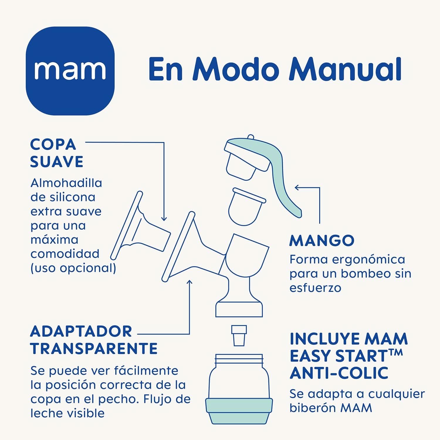 MAM 2 in 1 elektrische en handmatige borstkolf, directe verwijdering uit fles of bewaarcontainer, stimulatie en verwijdering, digitaal display Accessoires Voeding en borstvoeding Bebe Naty Shop