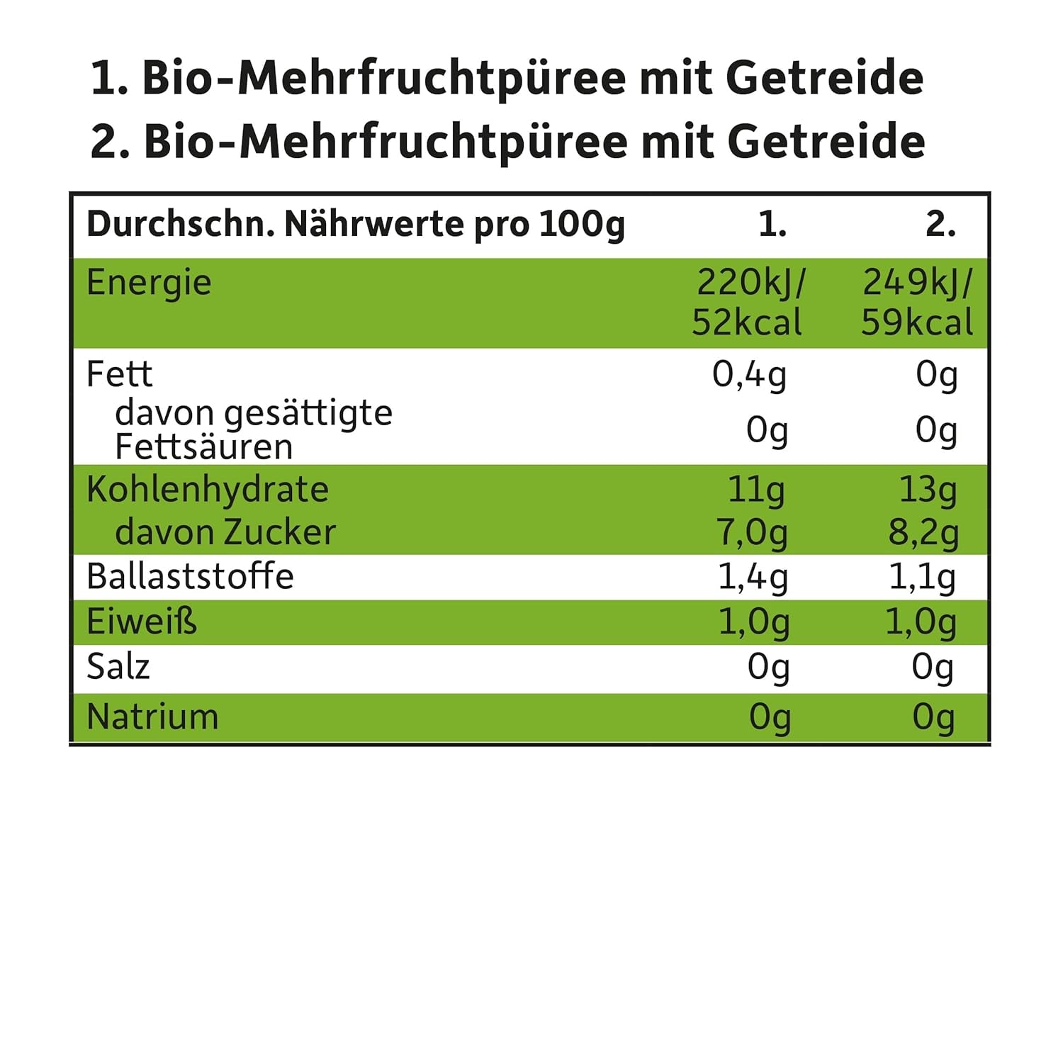 FRECHE FREUNDE Biologische mix in knijpzak met meerdere verpakkingen - fruit + granen, fruitpuree met granen in knijpzak voor baby's vanaf 6 maanden, veganistisch, verpakking van 3, 3 x (4 x 100 g)