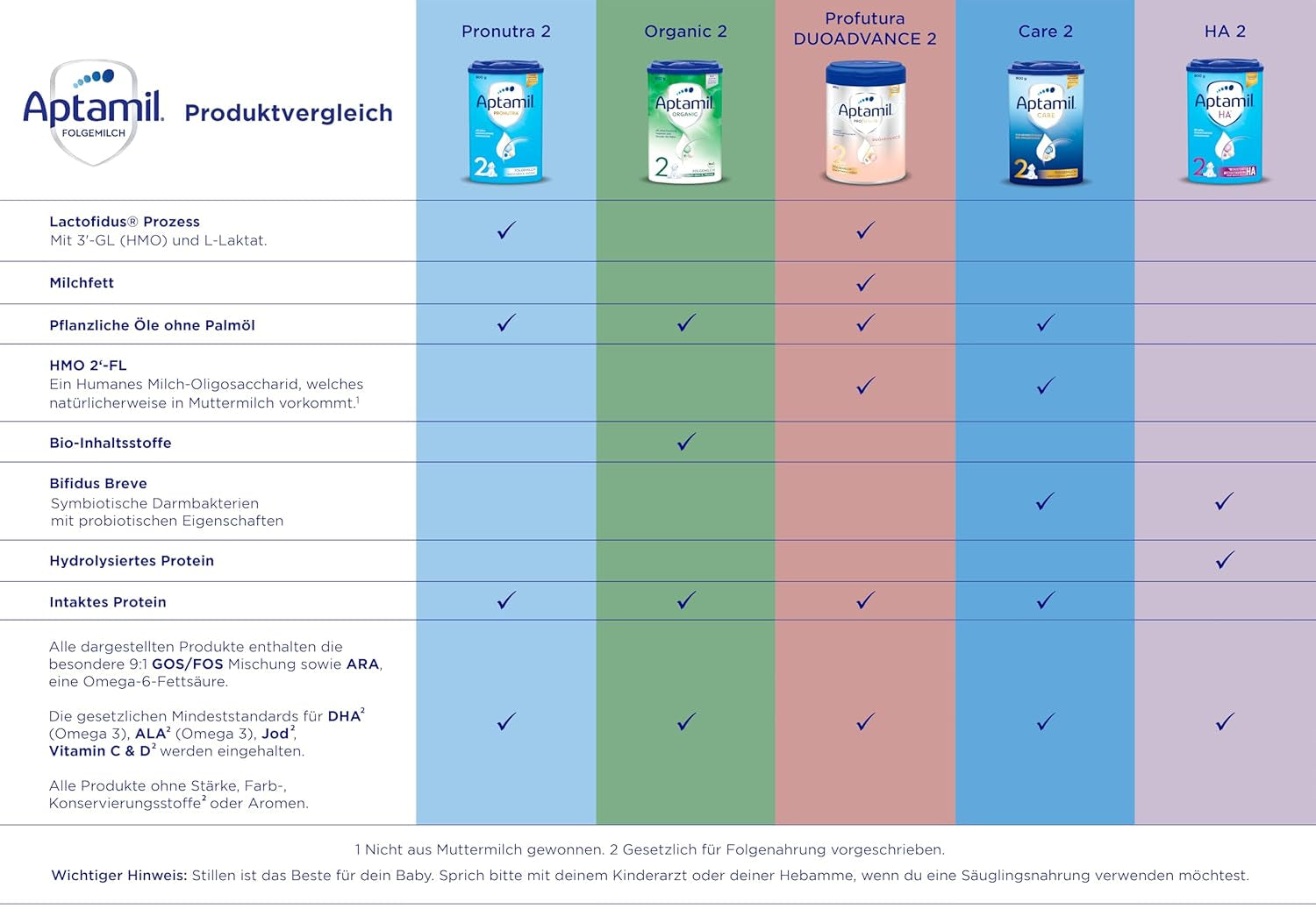Aptamil Care 2 - Opvolgmelk na 6 maanden, met Omega 3 en 6, DHA en ARA, palmolievrij, babyvoeding, melkpoeder, 1 x 800 g (pak van 6)