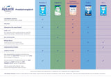 Aptamil Care 2 - Opvolgmelk na 6 maanden, met Omega 3 en 6, DHA en ARA, palmolievrij, babyvoeding, melkpoeder, 1 x 800 g (pak van 3)