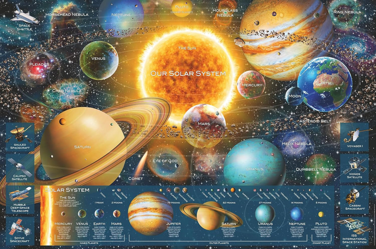 Ravensburger Puzzel 16720 - Planetair systeem - Legpuzzel van 5000 stukjes voor volwassenen en kinderen vanaf 14 jaar Puzzel Naty Shop Single