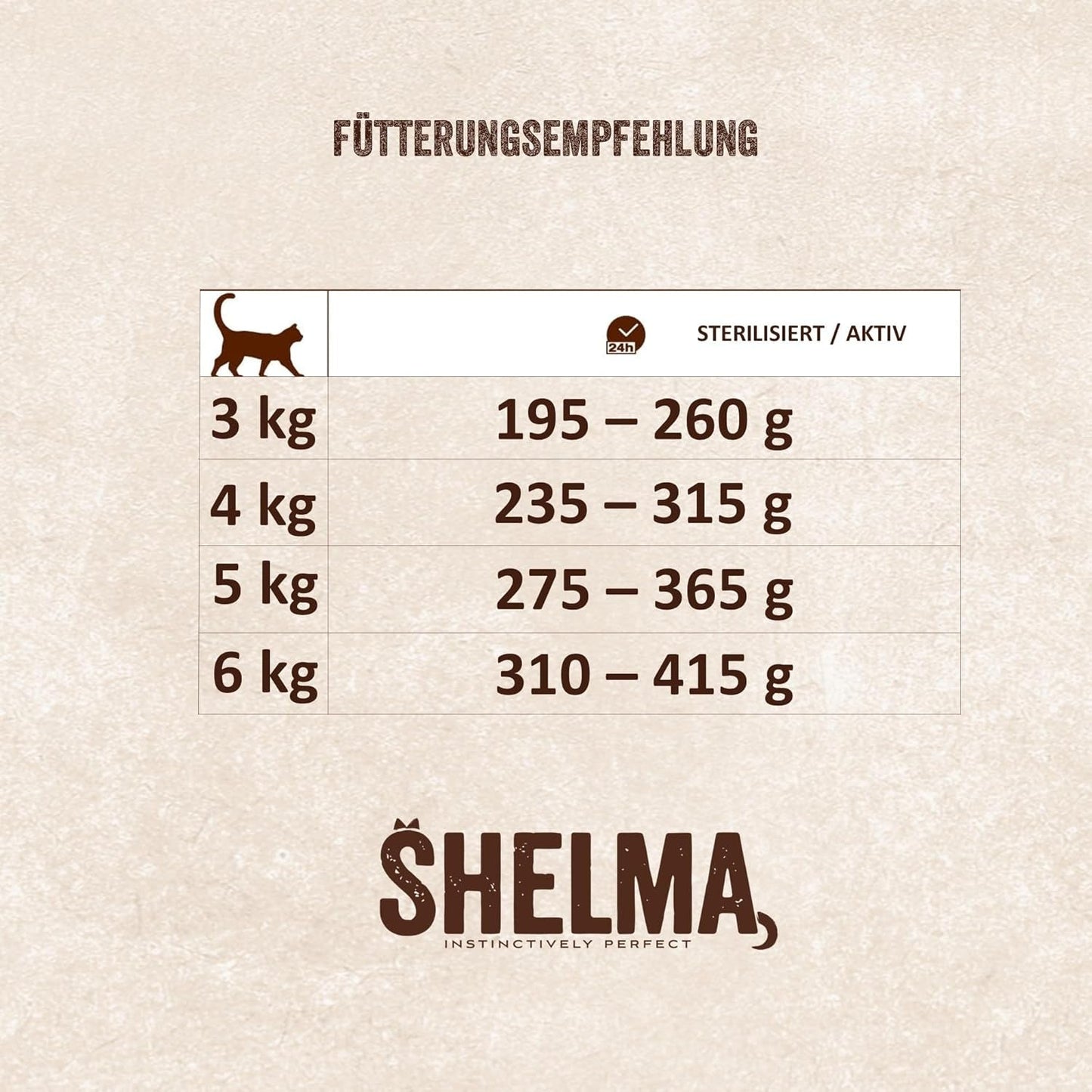 Shelma Katten natvoer Megapack met rundvlees, kalkoen, kip en eend - Volledige graanvrije voeding met hoog vleesaandeel - 40 x 85 g (3,4 kg)
