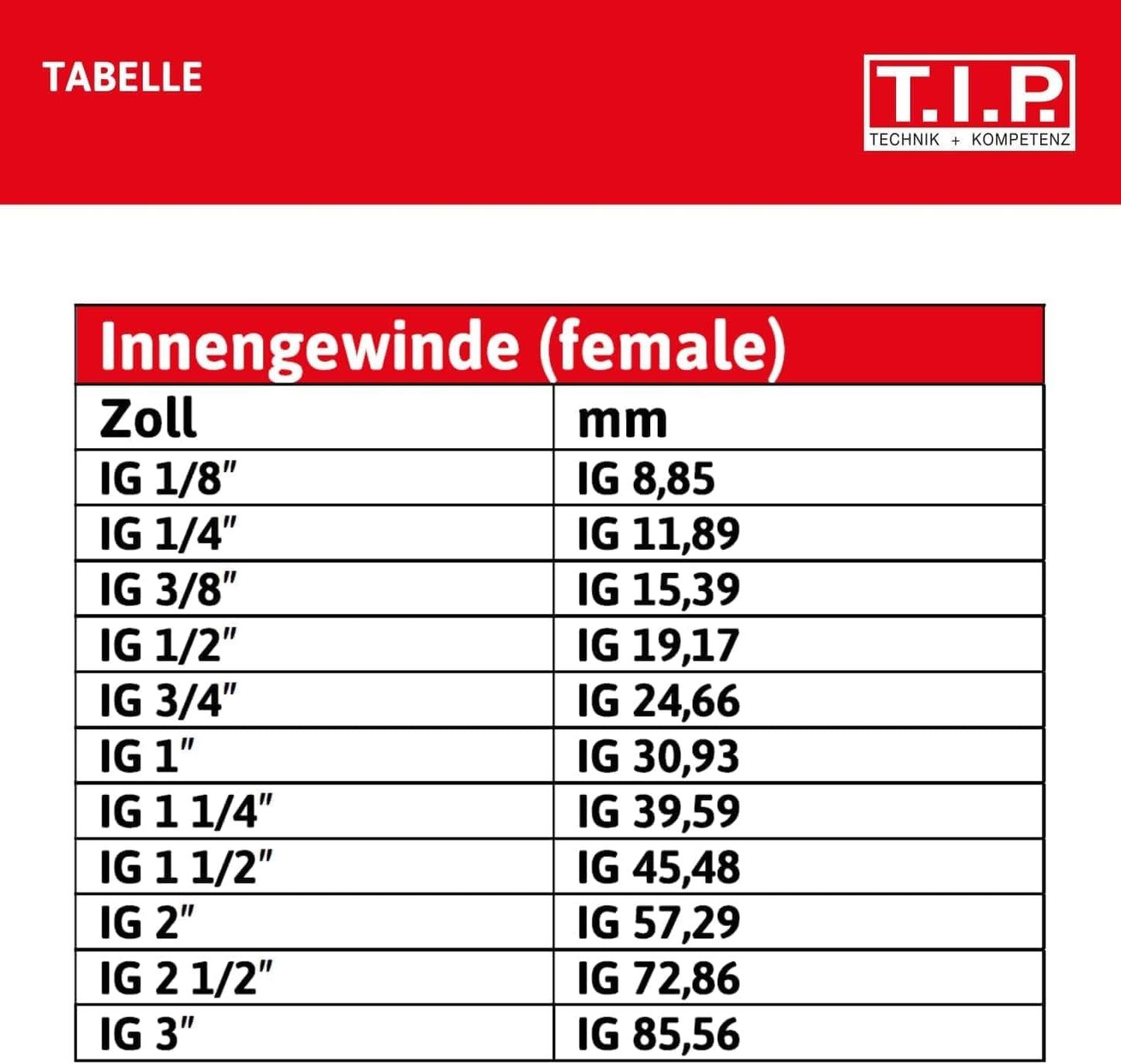Storz TYPE C 52 koppeling, 2" binnendraad, voor buizen en fittingen met nitril O-ring voor zuig- en drukinzetstukken, gemaakt van aluminium, 31092