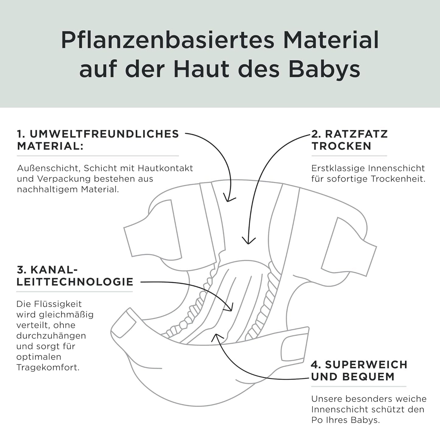 Kit & Kin Premium luiers, maat 4 (9-14 kg), 128 stuks, plantaardig en hypoallergeen, betrouwbare lekbescherming, veganistisch en dierproefvrij