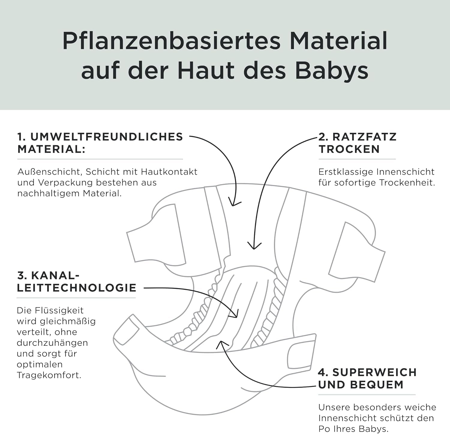 Kit & Kin Premium luiers, maat 4 (9-14 kg), 128 stuks, plantaardig en hypoallergeen, betrouwbare lekbescherming, veganistisch en dierproefvrij