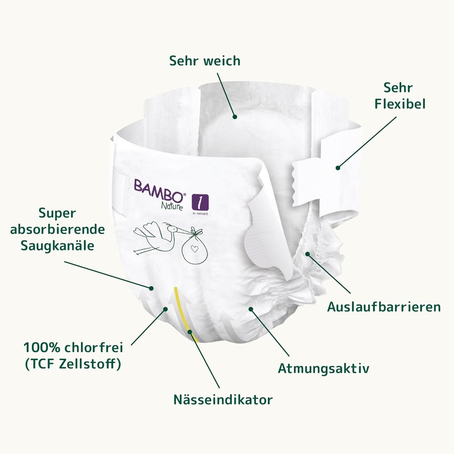 Bambo Nature Babyluiers, maat 1 (2-4 kg), maanddoos van 132 stuks | Premium luiers met verbeterde lekbescherming | Ultiem comfort en vrijheid voor pasgeborenen | Dermatologisch geteste luiers