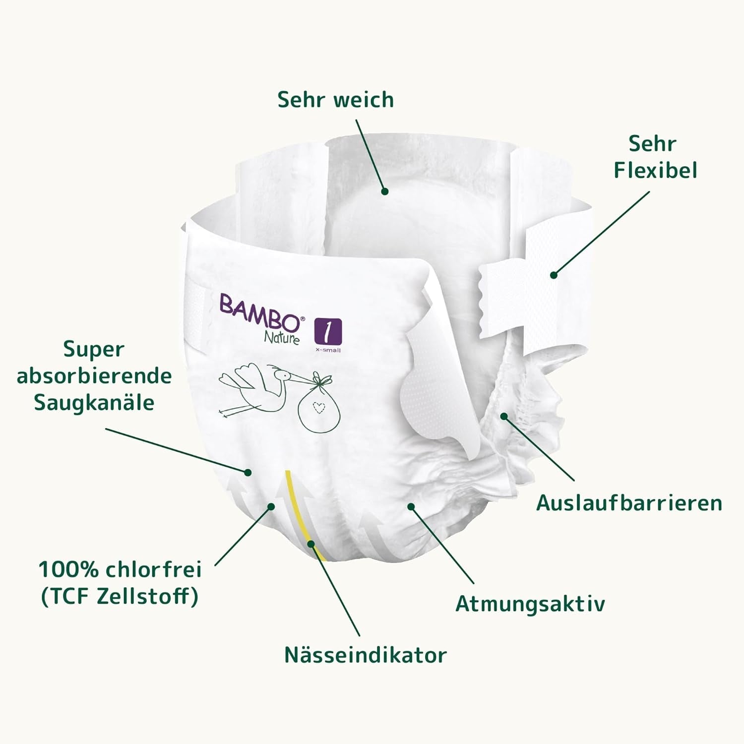 Bambo Nature Babyluiers, maat 1 (2-4 kg), maanddoos van 132 stuks | Premium luiers met verbeterde lekbescherming | Ultiem comfort en vrijheid voor pasgeborenen | Dermatologisch geteste luiers