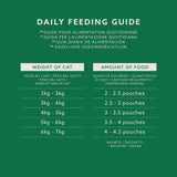 Amazon Graanvrij nat kattenvoer voor volwassen katten Gemengde selectie in gelei 4,8 kg (48 verpakkingen van elk 100 g)