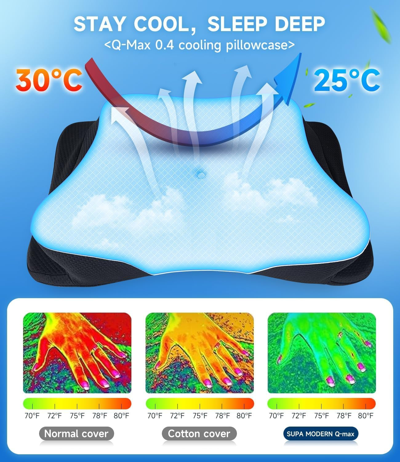 SUPA MODERN Memory Foam Kussen Zijslaper Koelkussen 60X40 Orthopedisch Achterkant Maag Nekpijn Verlichting Nekkussen Orthopedisch Cervicale Kussens Naty Shop
