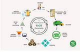 Rode bonen Wholefood Earth Biologisch 1kg Rauw | Veganistisch | Niet-GMO | Donkerrood | Rijk aan vezels | Rijk aan eiwitten | Gecertificeerd biologisch