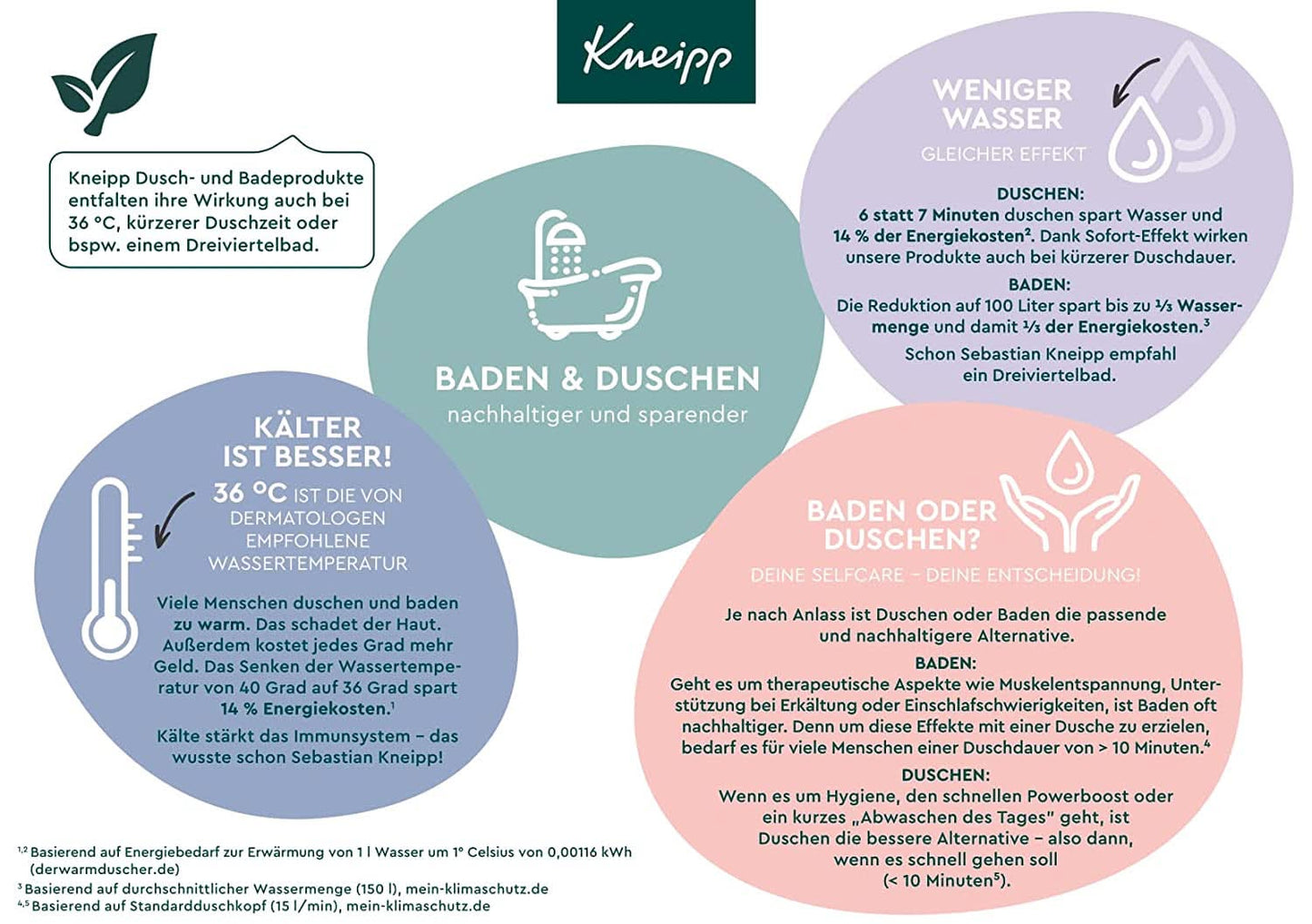 Kneipp-badzout met duivelsklauwextract - Natuurlijk Luisenhall-zout en etherische oliën van lavendel en Cajeput voor nek en schouder - 600G Douche en bad Naty Shop