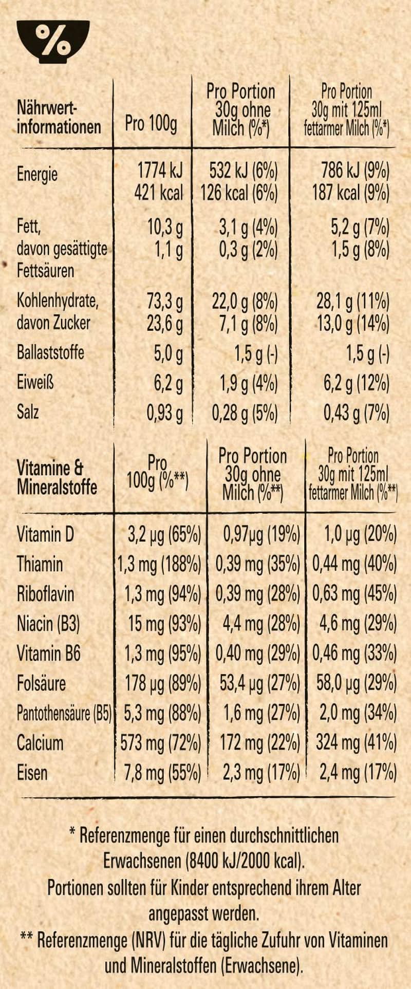 NESTLE Strawberry Minis, ontbijtgranen met aardbeiensmaak en volkorenmeel, set 7 x 375 gram Granen Naty Shop