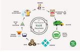 Wholefood Earth roggevlokken - non-GMO - vegan - zuivelvrij - geen toegevoegde suikers, 1 kg