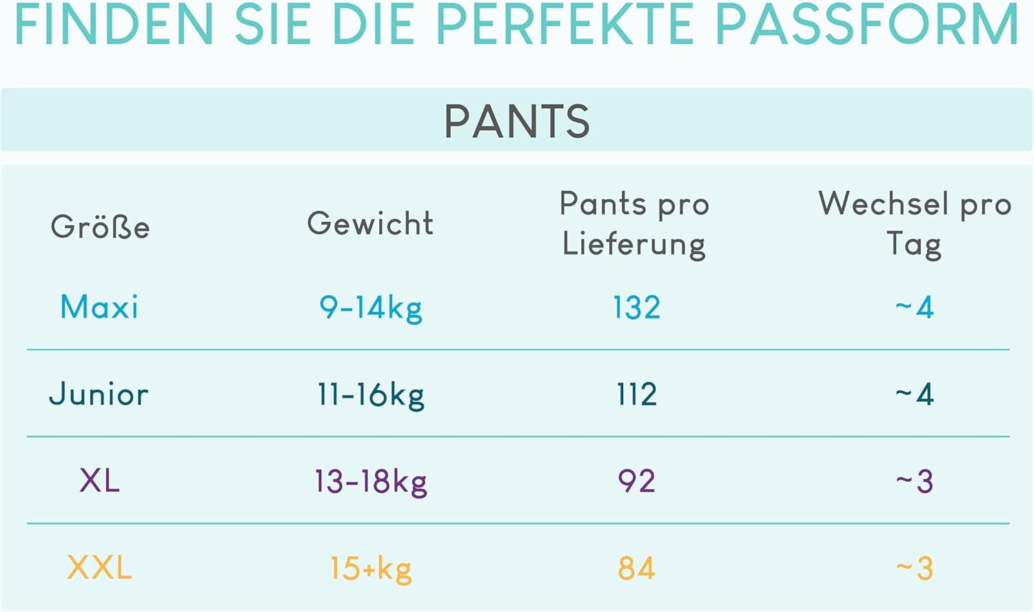 Pillo-luiers, maat 7, 84 stuks, 4 verpakkingen van elk 21 luiers, maat 7 - XXL (15+ kg) - Babyluiers