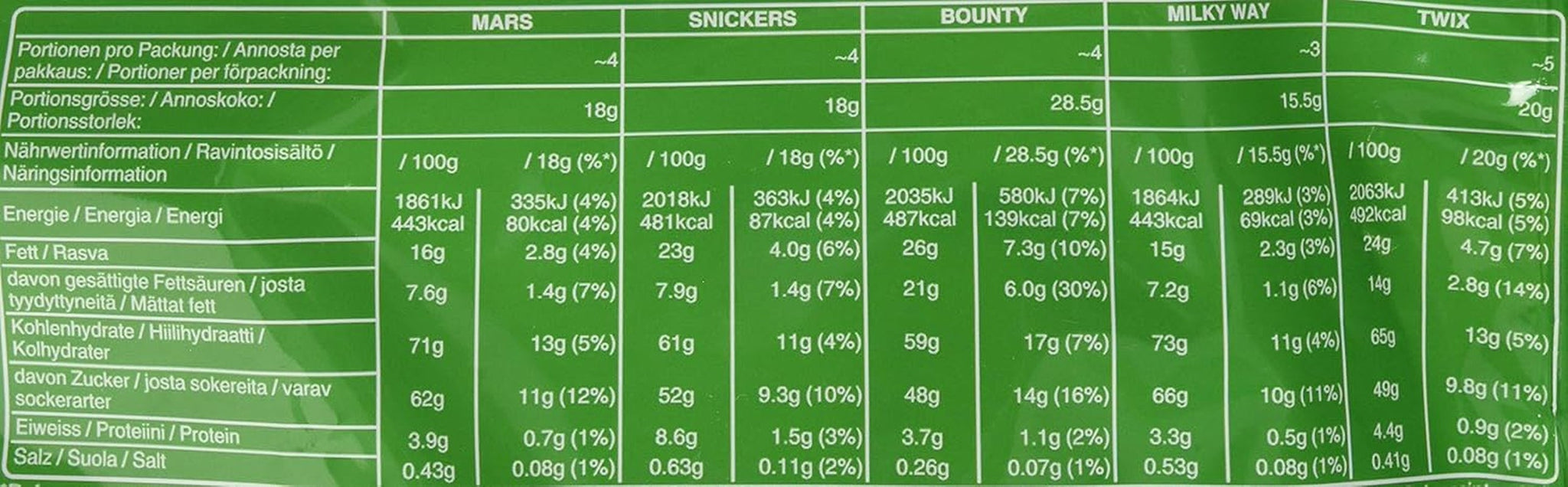 Gemengde mini's, Snickers, Bounty, Twix, Milky Way, chocolade bulkverpakking, één pakket (1 x 400 g) (pak van 5)