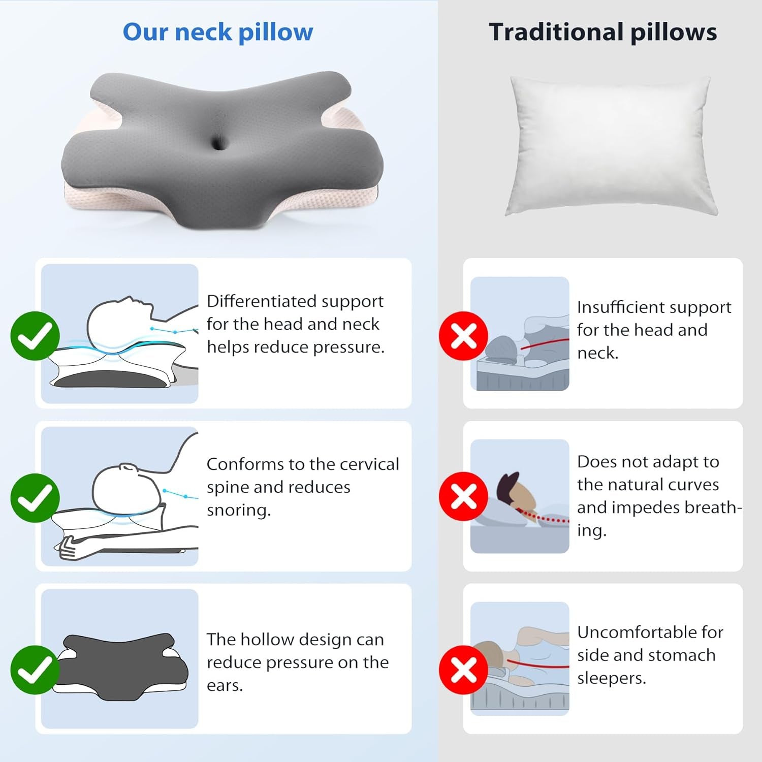 MULISOFT Memory Foam Kussen, Comfortabel Hoofdkussen, Neksteunkussen, Ergonomisch Zijslaperkussen (Grijs) Cervicale Orthopedische Kussens Naty Shop