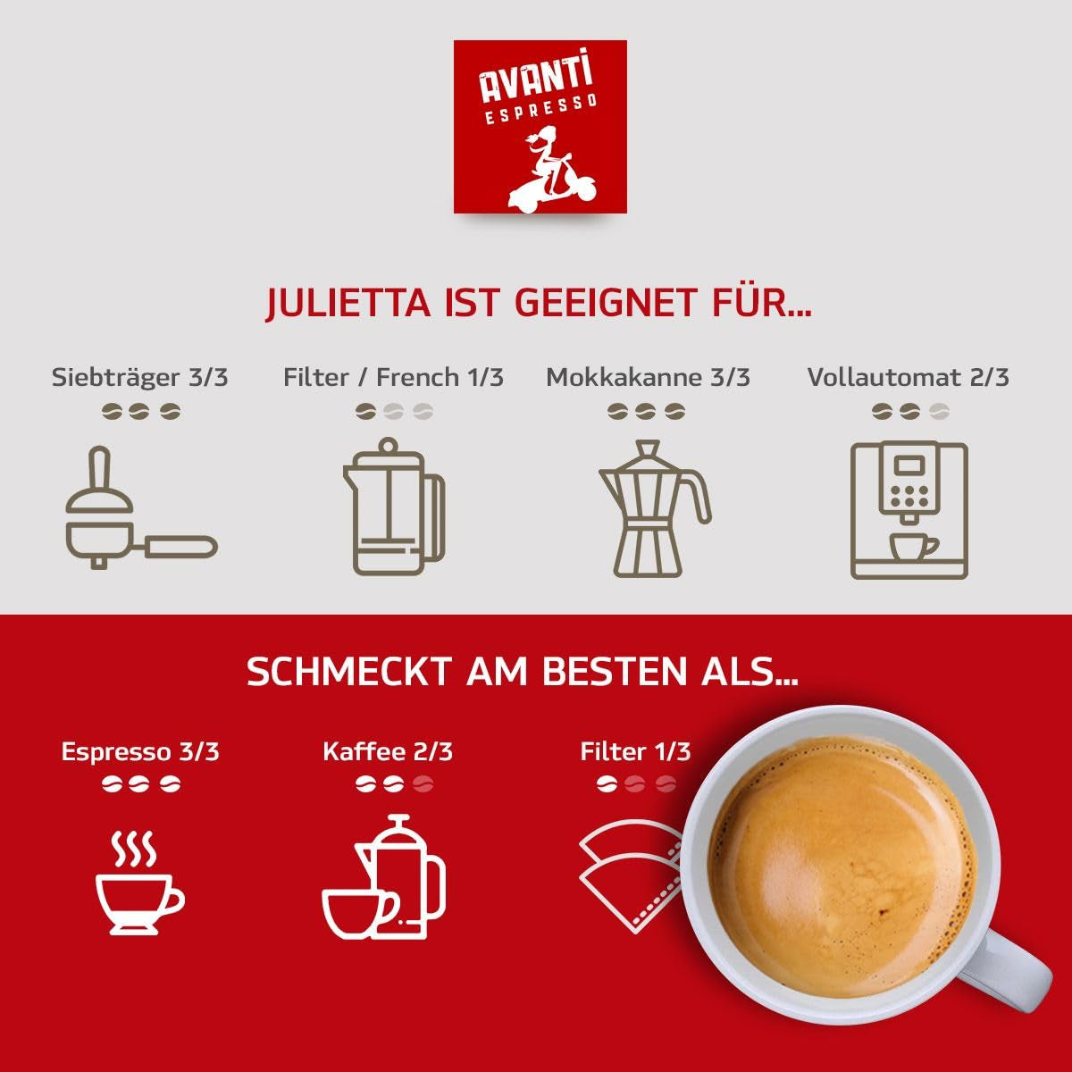 AVANTI Julietta Espresso koffiebonen, 500g, 70% Arabica 30% Robusta, traditionele trommelbranding