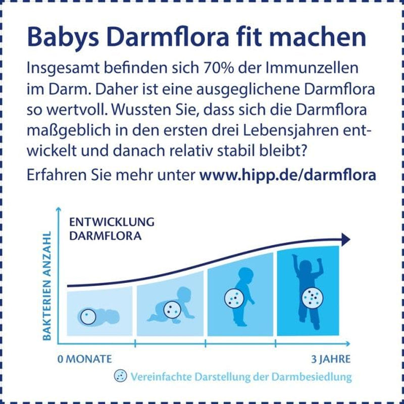 HiPP PRE Biologische combinatieformule Klaar om te drinken (6 x 200 ml) Zuigelingenmelk vanaf de geboorte Bevat alleen lactose als koolhydraten Beste biologische