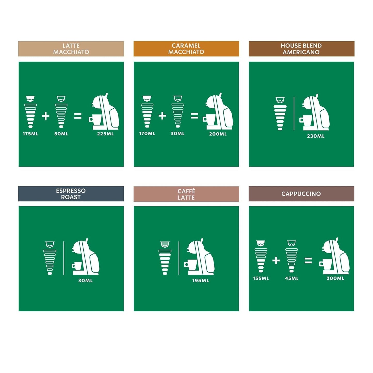 STARBUCKS Probierset, Mixed Cup Variety Pack van Nescafé Dolce Gusto Kaffeekapseln 6 x 12 (72 Kapseln) - Exclusief bij Amazon