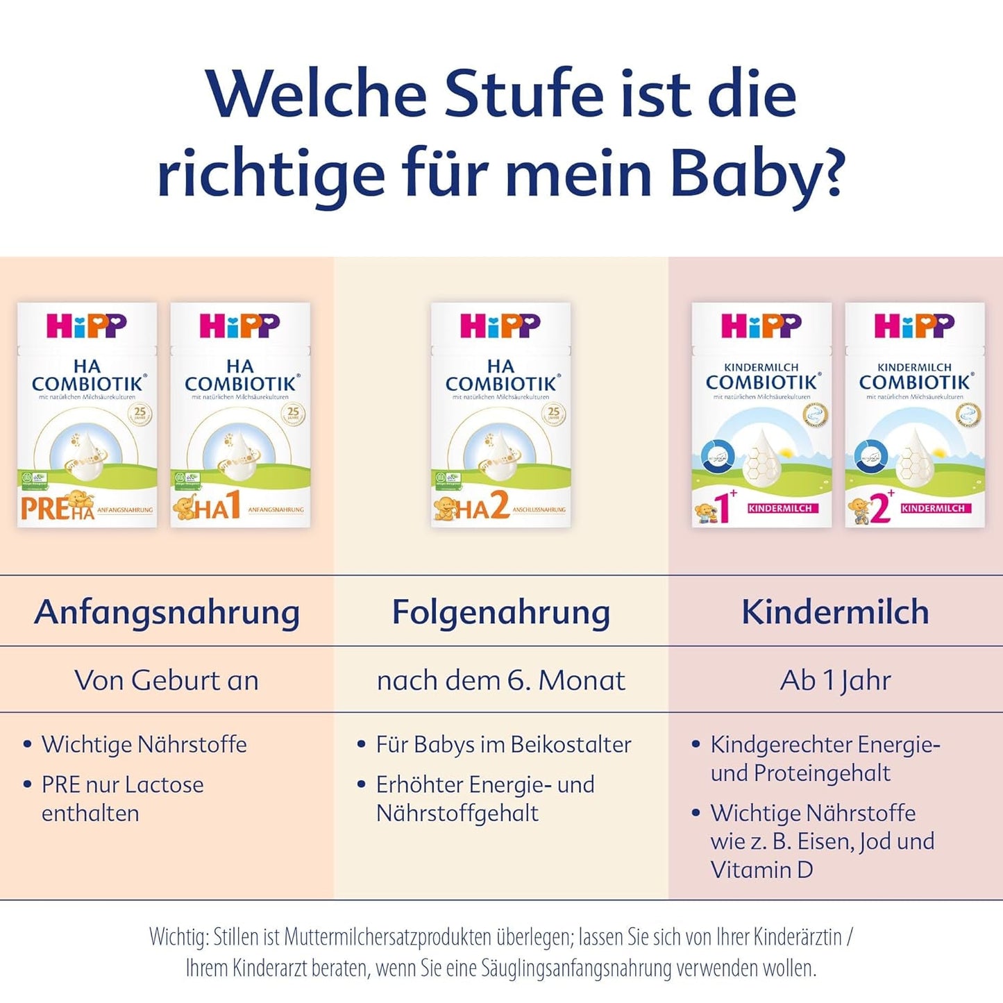 HiPP PRE HA Combiotik (4 x 600 g), gehydrolyseerde melkpoederformule voor zuigelingen vanaf de geboorte, met natuurlijke melkzuurculturen, voor gevoelige immuunsystemen