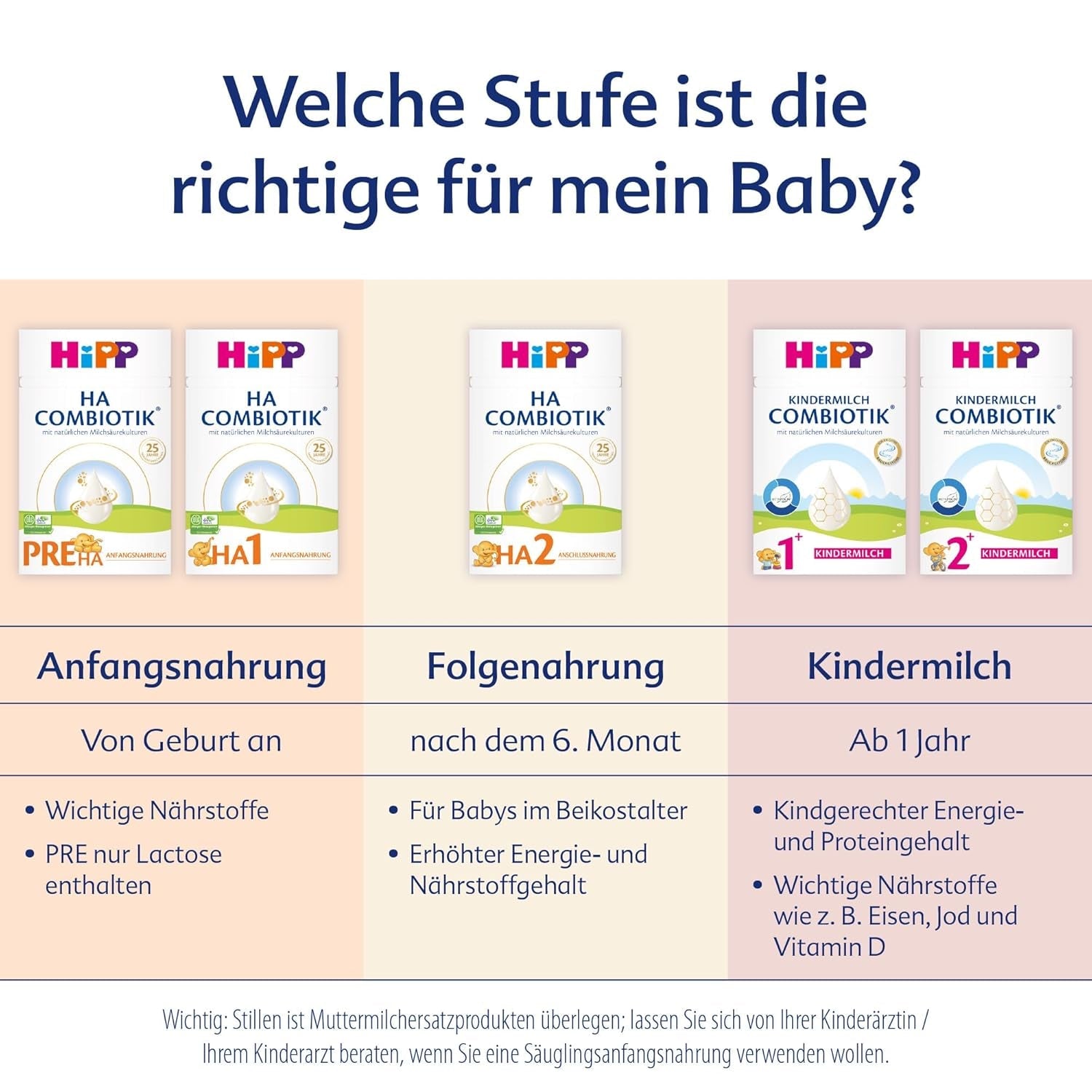 HiPP PRE HA Combiotik (4 x 600 g), gehydrolyseerde melkpoederformule voor zuigelingen vanaf de geboorte, met natuurlijke melkzuurculturen, voor gevoelige immuunsystemen