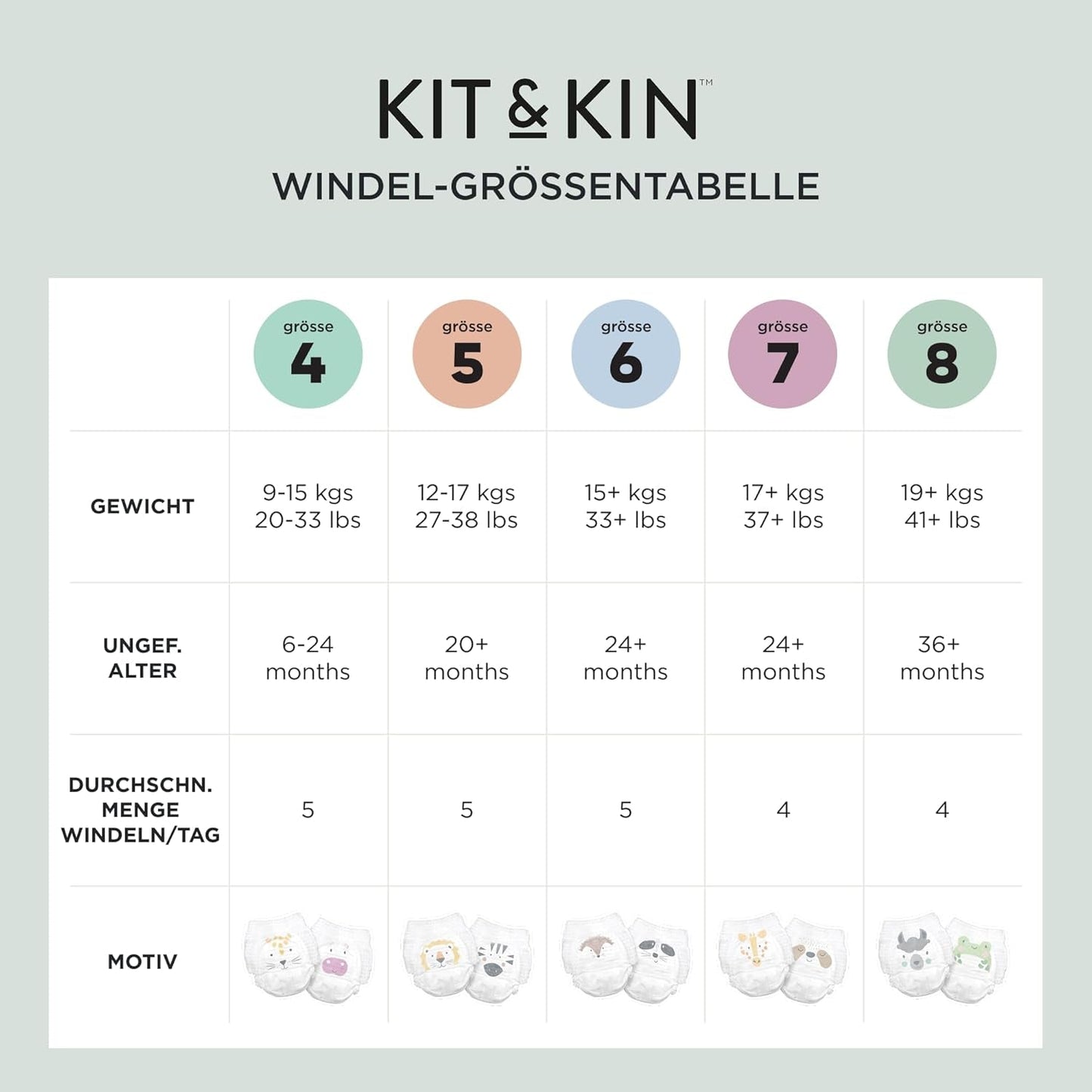 Kit & Kin Premium Eco-luiers, maat 4 (9-16 kg), 132 luiers, plantaardig en hypoallergeen, betrouwbare lekbescherming, veganistisch en dierproefvrij