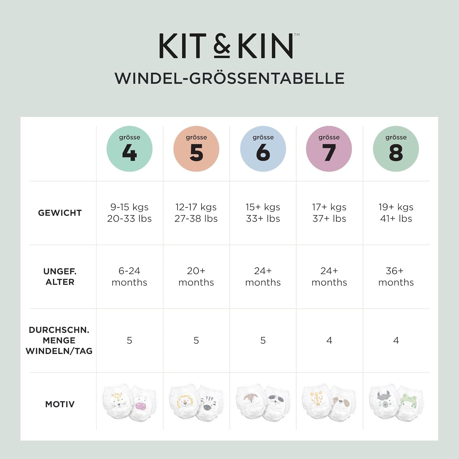 Kit & Kin Premium Eco-luiers, maat 4 (9-16 kg), 132 luiers, plantaardig en hypoallergeen, betrouwbare lekbescherming, veganistisch en dierproefvrij
