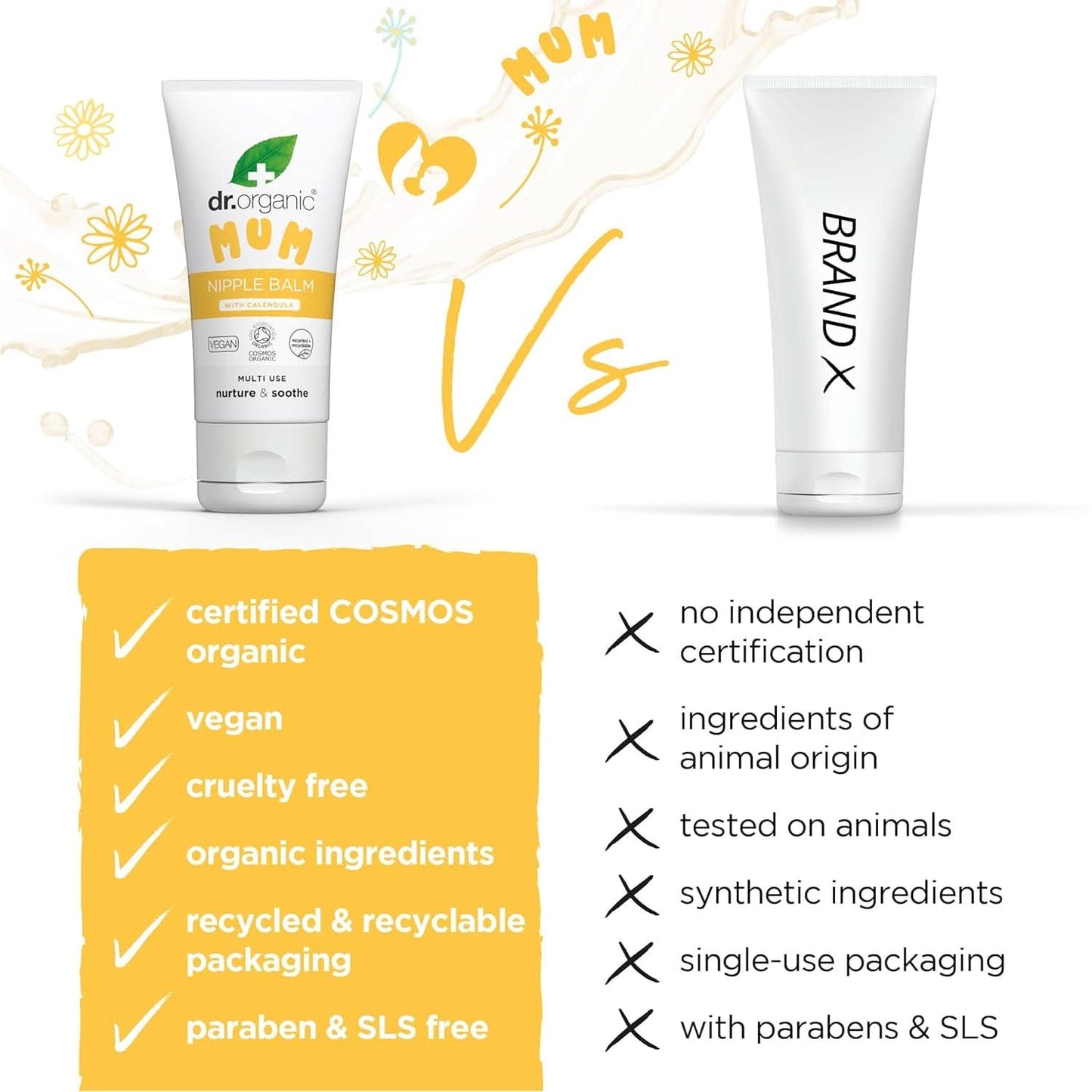 Dr Organic Tepelbalsem met Calendula, Lanoline, Natuurlijk reliëf, Voor wonden en gebarsten tepels, 30 ml Accessoires Voeding en borstvoeding Bebe Naty Shop