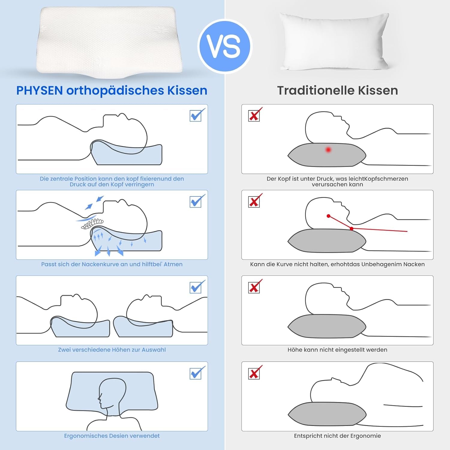 PHYSEN Orthopedisch kussen Nekkussen, neksteunkussen, traagschuimkussen, ergonomisch nekpijnkussen Slaapkussen Anti-snurkkussen voor zijkanten, rug en buik (62 * 34 * 11,6,5 cm) Cervicale orthopedische kussens Naty Shop