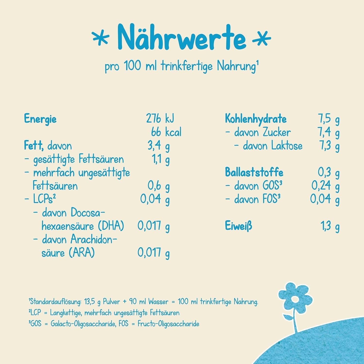 Milumil Milupa Melkpoeder voor baby's, de eerste melk sinds de geboorte, 800 g