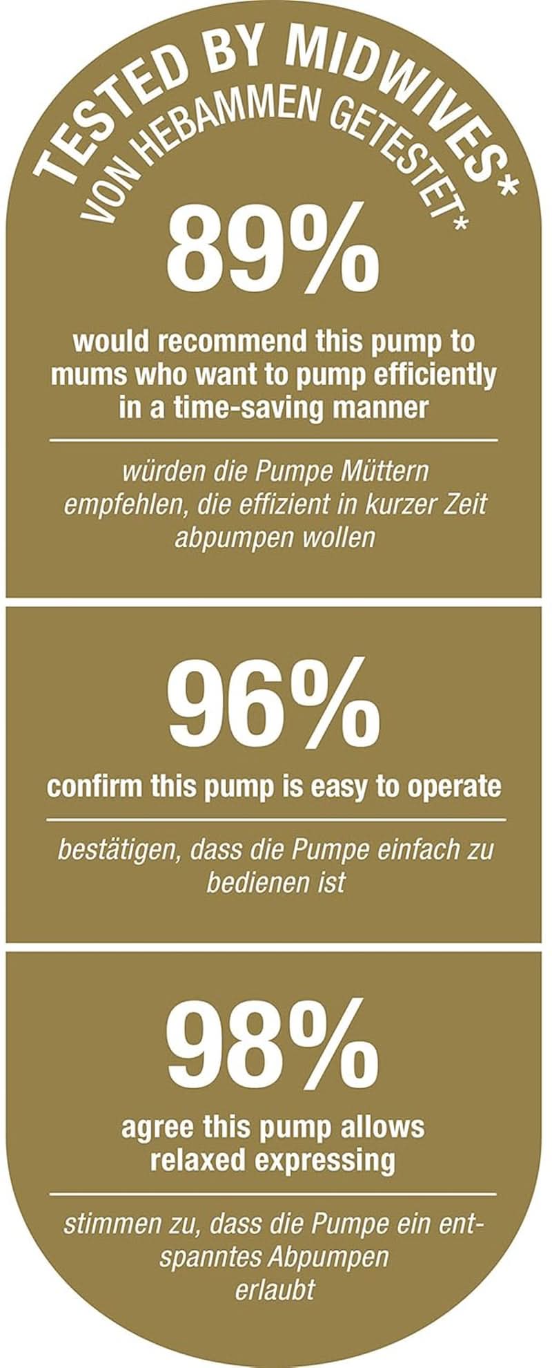 NUK Nature Sense Dubbele Elektrische Borstkolf | Met batterij, LCD-display 2X containers voor moedermelk van 150 ml Accessoires Voeding en borstvoeding Bebe Naty Shop