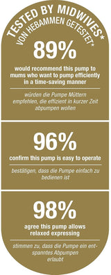 NUK Nature Sense Dubbele Elektrische Borstkolf | Met batterij, LCD-display 2X containers voor moedermelk van 150 ml Accessoires Voeding en borstvoeding Bebe Naty Shop