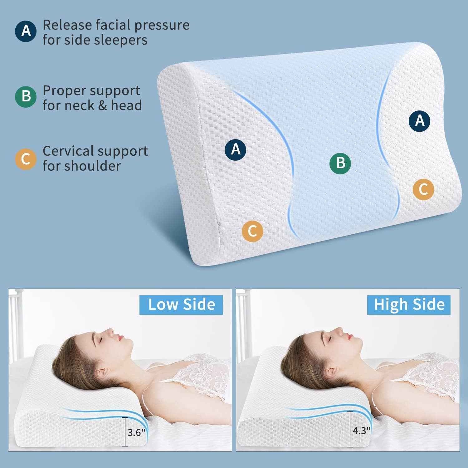 Findigit Gezondheidskussen, Memory Foam Kussen, Orthopedisch Neksteunkussen voor Zij- en Rugslapers, Ergonomisch Cervicaal Wervelkolomkussen (60 X 35 X 11/9cm) Cervicale Orthopedische Kussens Naty Shop
