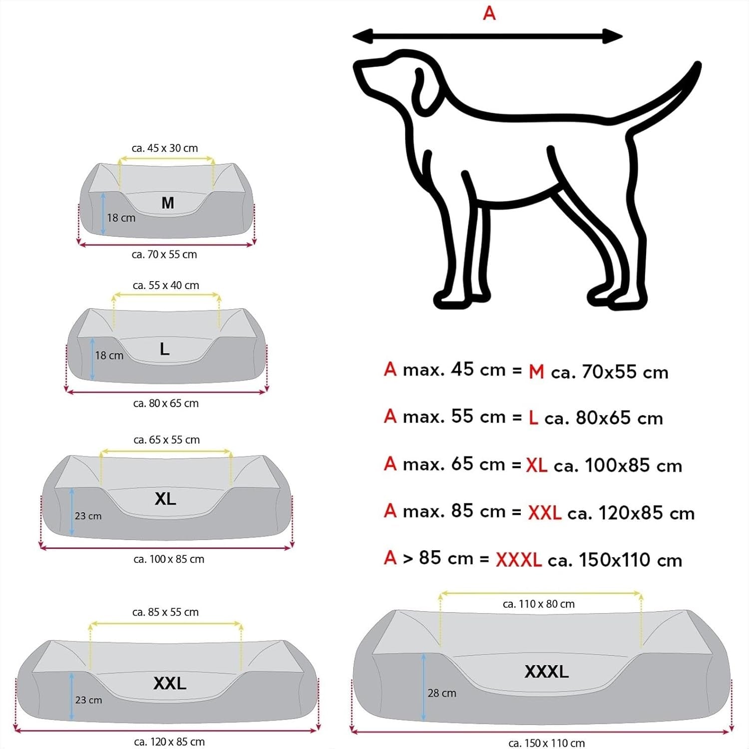 Bedden, huisdieren, honden, slaapplaatsen en meubels
