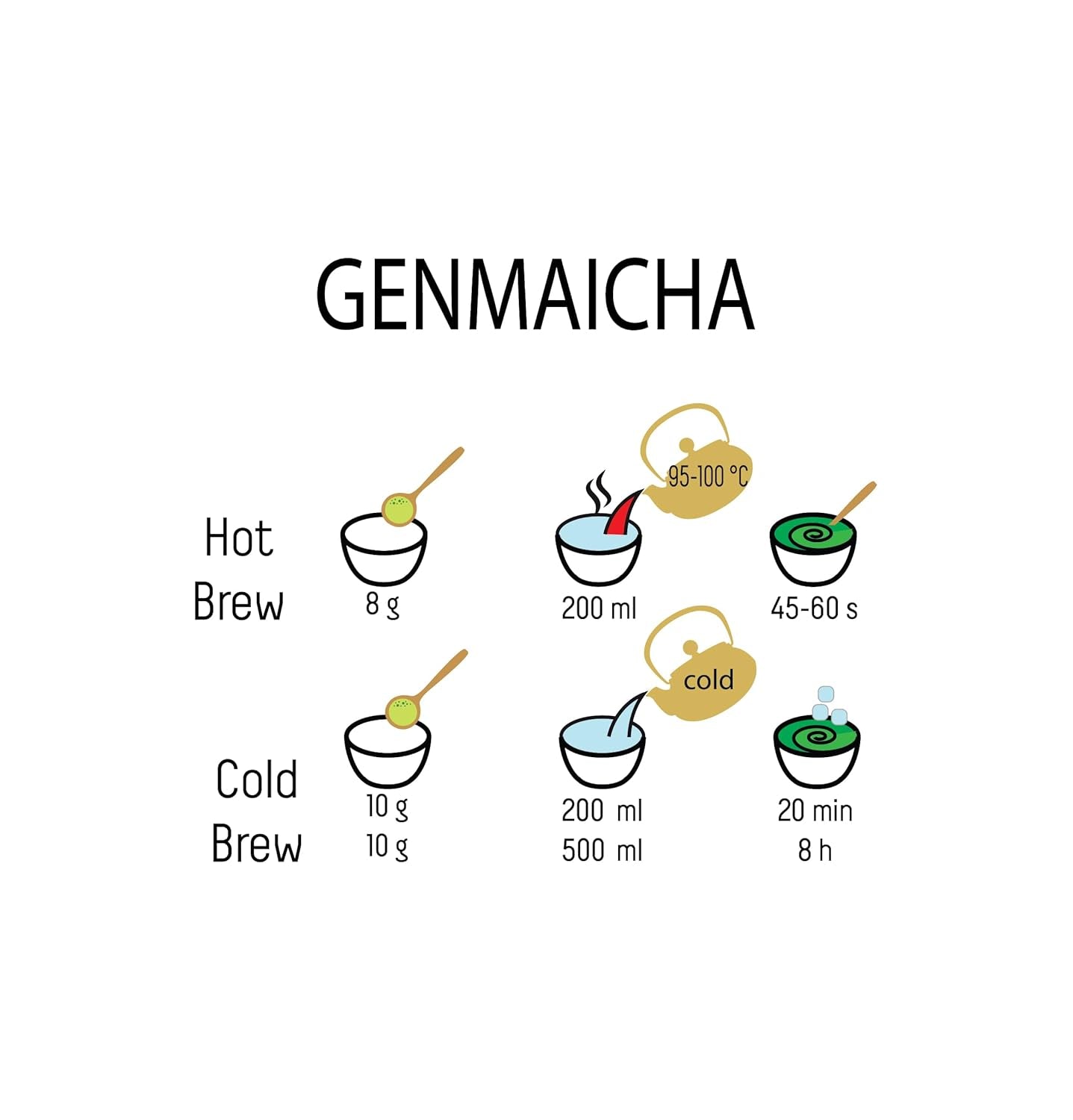 Groene thee Umami Bio Genmaicha uit Japanse culturen, 100g - Theeblaadjes met gebakken rijst -