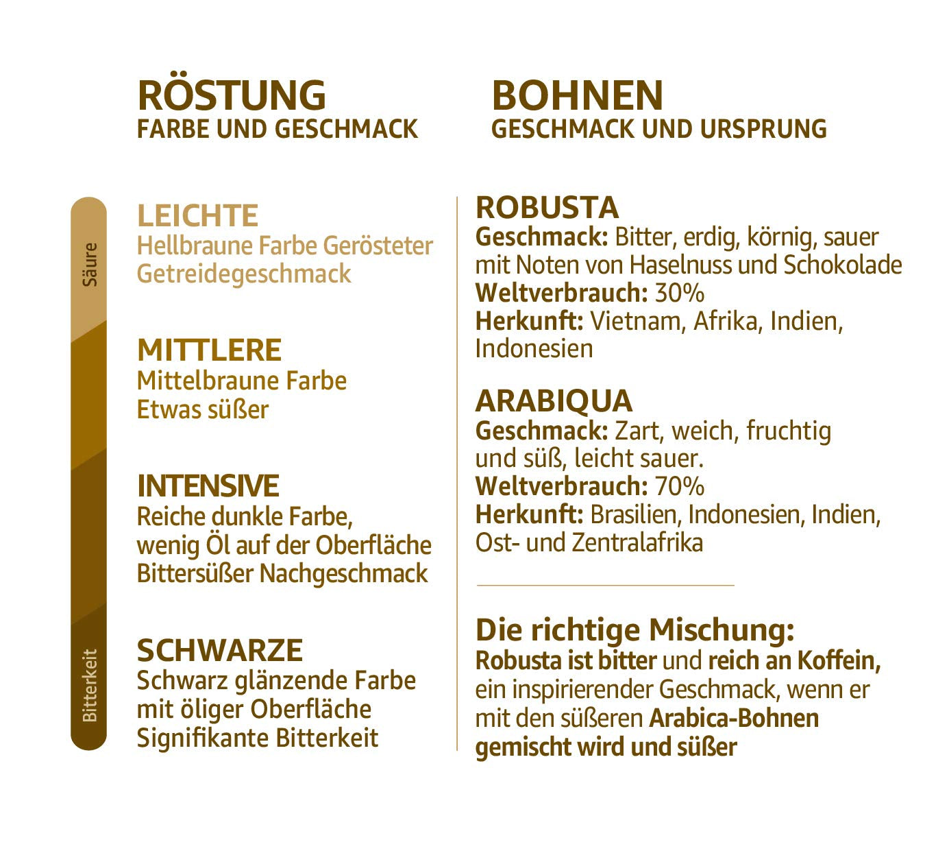 Kaffee Prodomo Kaffeepads, 5er-pakket (5 x 16 pads)
