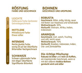 Kaffee Prodomo Kaffeepads, 5er-pakket (5 x 16 pads)